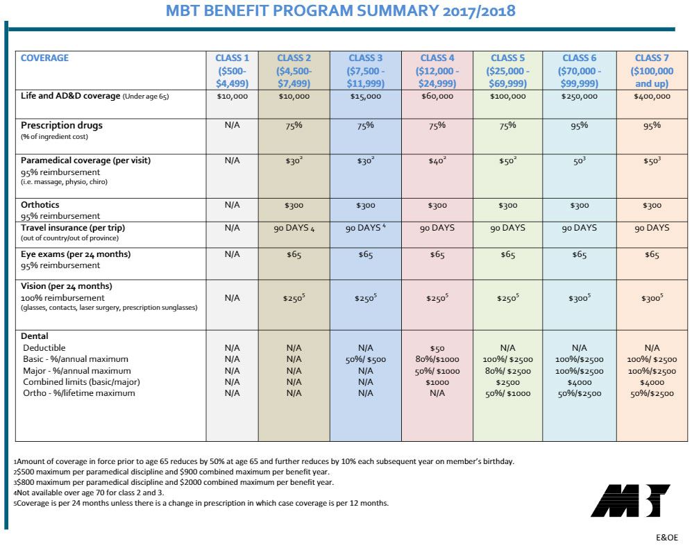 mbt-benefit-2017-2018