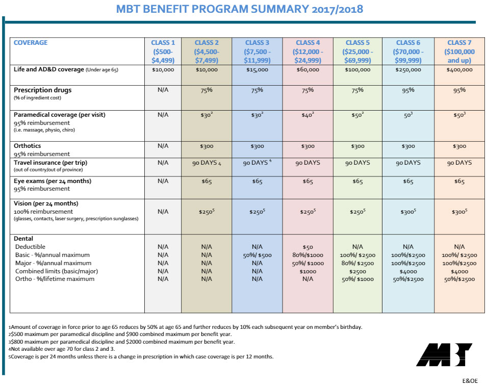 mbt-benefit-program-summary